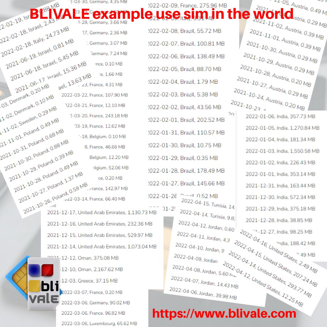 blivale_example_use_sim_in_the_world_1080x1080 image blivale_example_use_sim_in_the_world_1080x1080 Customer Experience in Smart Working with BLIVALE SIMs