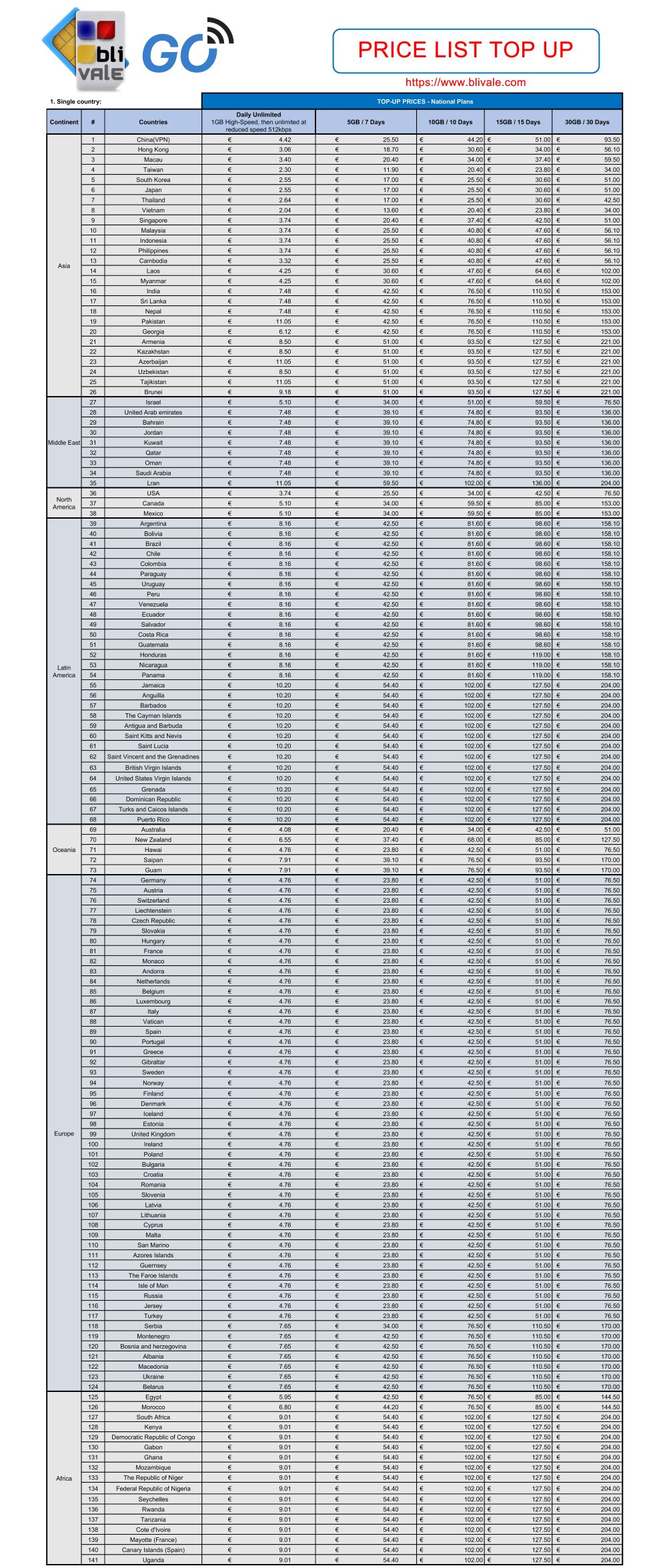 blivale_router_wifi_go_Price%20List%20top%20up_70-1 BLIVALE GO Pocket Router WiFi con 5 GB di dati globali