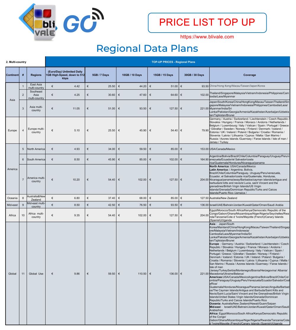 blivale_router_wifi_go_Price%20List%20top%20up_70-2 BLIVALE GO Pocket Router WiFi con 5 GB di dati globali