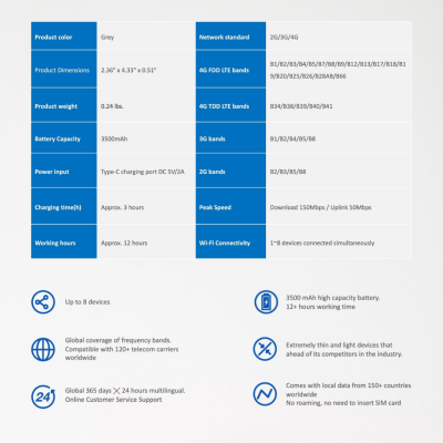blivale_router_wifi_go_09 BLIVALE GO Pocket Router WiFi con 5 GB di dati globali