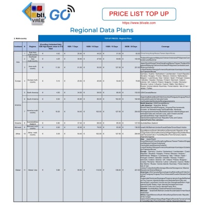 blivale_router_wifi_go_price_list_top_up_70-2 BLIVALE GO Pocket Router WiFi con 5 GB di dati globali